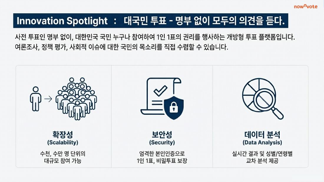 대국민 투표 핵심 특징: 확장성, 보안성, 데이터 분석