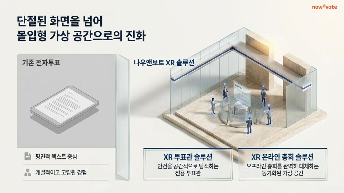 XR 투표관 개념도: 몰입형 가상 공간 투표 경험
