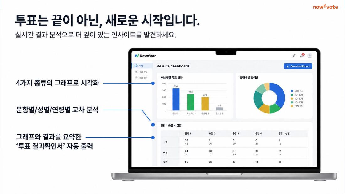 투표 결과 대시보드 예시