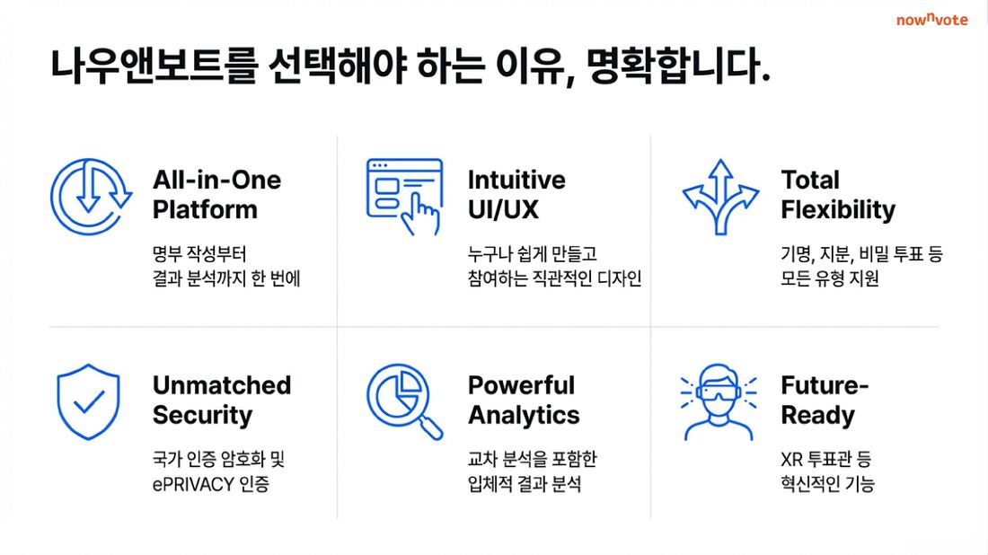All-in-One Platform, Intuitive UI/UX, Total Flexibility, Unmatched Security, Powerful Analytics, Future-Ready