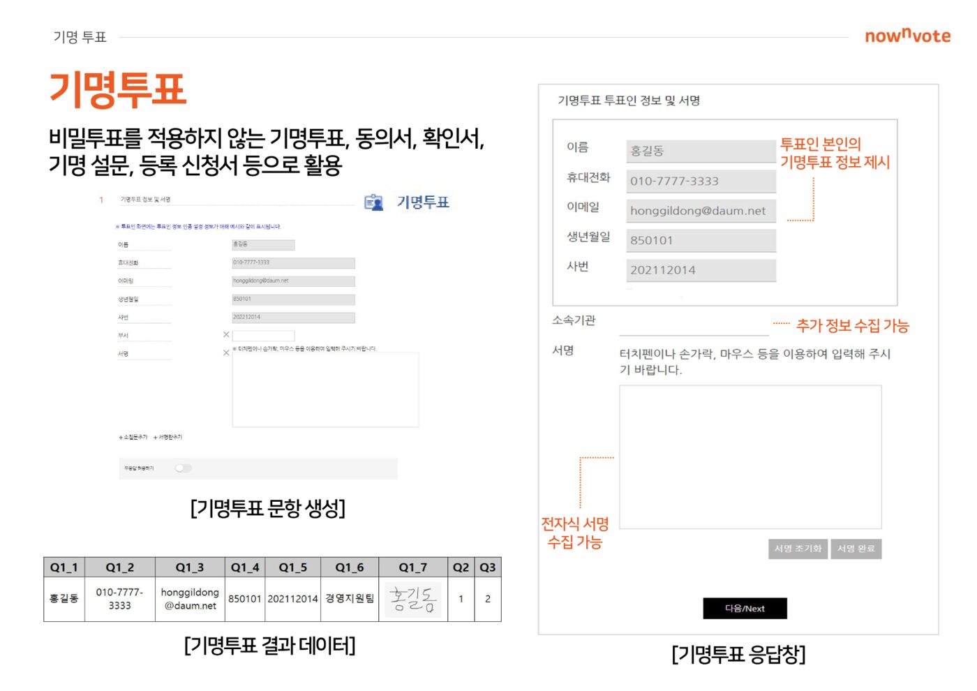 기명투표 문항 생성, 응답창, 결과 데이터 예시
